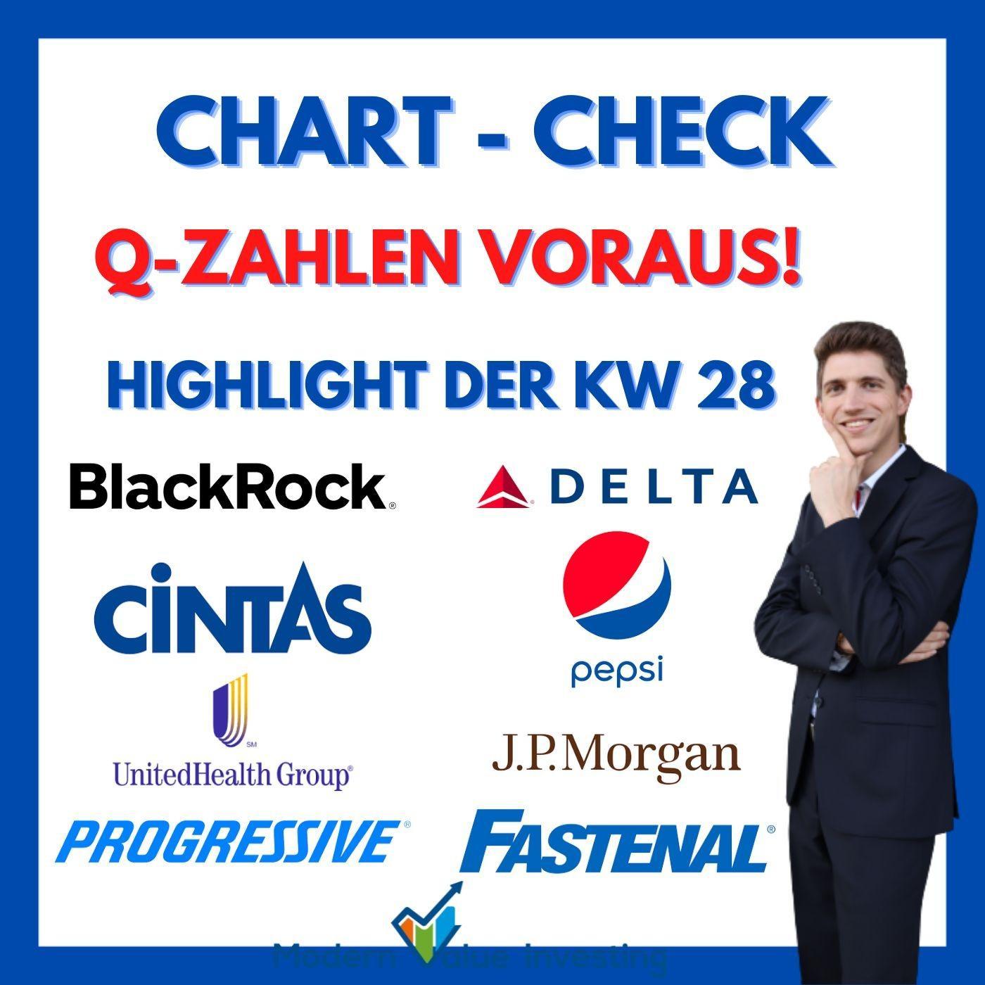 Quartalszahlen voraus! Die Highlight der Woche im Chart Check mit JPMorgan, Blackrock, Fastenal, uvm