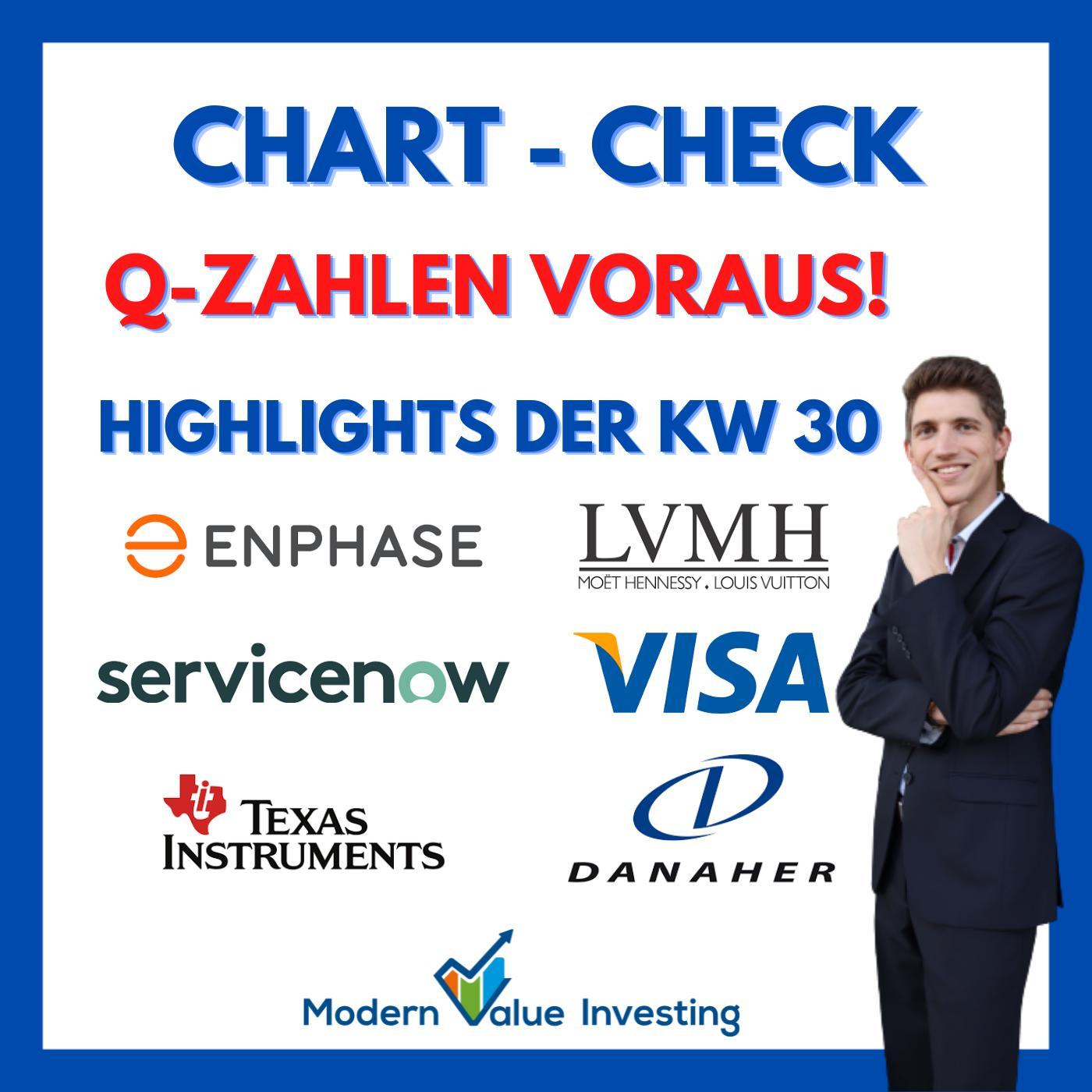 Danaher - Thermo Fisher - Visa - Texas Instruments - LVMH - Kering - Enphase - uvm. im Chart Check